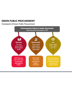 Green Public Procurement PPT Slide 1