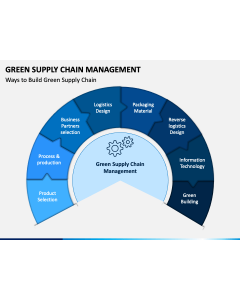 Green Supply Chain Management PPT Slide 1