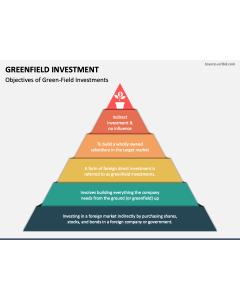 Greenfield Investment PPT Slide 1