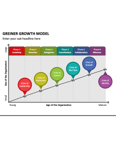 Greiner Growth Model PPT Slide 1