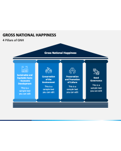 Gross National Happiness PPT Slide 1