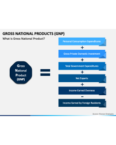 Gross National Product PPT Slide 1
