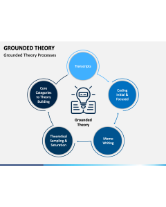 Grounded Theory PPT Slide 1