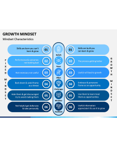 Growth Mindset Free PPT Slide 1