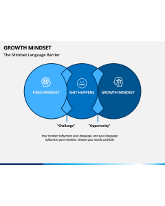 Growth Mindset PPT Slide 1