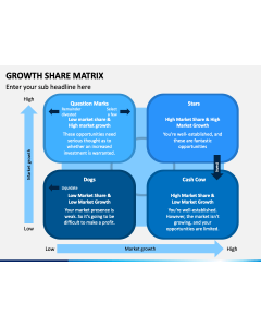 Growth Share Matrix PPT Slide 1