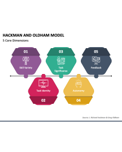 Hackman and Oldham Model PPT Slide 1