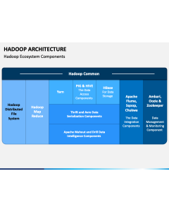 Hadoop Architecture PPT Slide 1