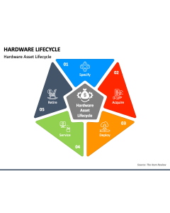 Hardware Lifecycle PPT Slide 1