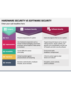 Hardware Security Vs Software Security PPT Slide 1