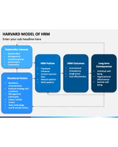 Harvard Model of HRM PPT Slide 1