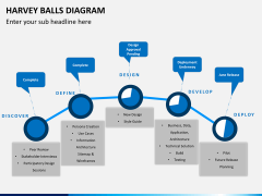 Harvey balls PPT slide 1