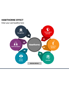 Hawthorne Effect PPT Slide 1