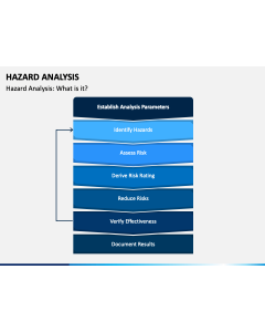 Hazard Analysis PPT Slide 1