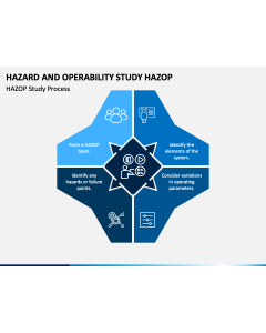 Hazard and Operability Study Hazop PPT Slide 1