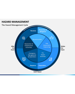 Hazard Management PPT Slide 1
