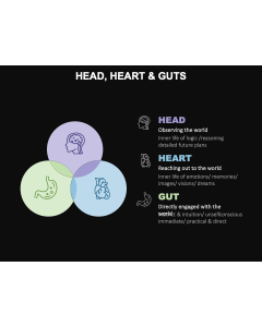 Head Heart & Guts Model PPT Thumbnail
