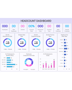 Headcount Dashboard PPT Slide 1