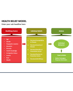 Health Belief Model PPT Slide 1