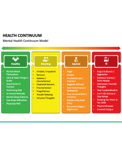 Health Continuum PPT Slide 1
