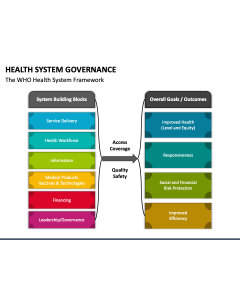 Health System Governance PPT Slide 1