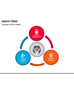 Health Triad PPT Slide 1