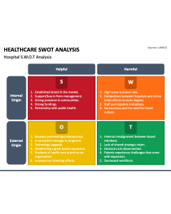 Healthcare Swot Analysis PPT Slide 1