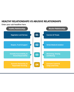 Healthy Relationships Vs Abusive Relationships PPT Slide 1