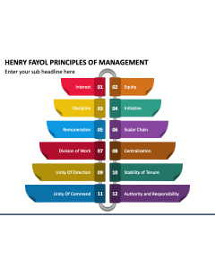 Henry Fayol Principles of Management PPT Slide 1