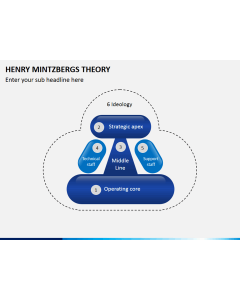 Henry mintzbergs PPT slide 1