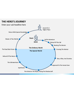 Hero's Journey PPT Slide 1