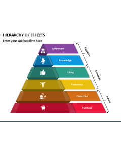 Hierarchy of Effects PPT Slide 1