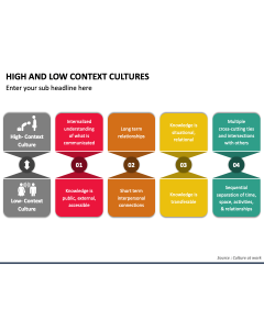 High and Low Context Cultures PPT Slide 1