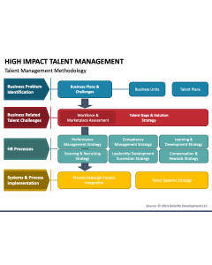 High Impact Talent Management PPT Slide 1
