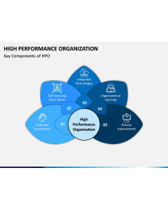High Performance Organization PPT Slide 1