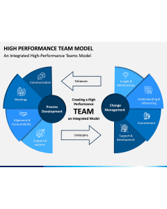 High Performance Team Model PPT Slide 1