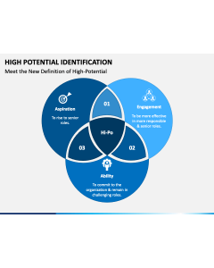 High Potential Identification PPT Slide 1