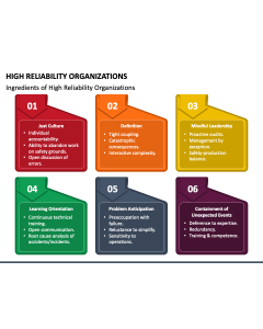 High Reliability Organizations PPT Slide 1