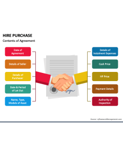 Hire Purchase PPT Slide 1