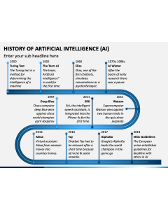 History of Qrtificial Intelligence PPT Slide 1