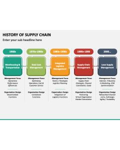 History of Supply Chain PPT Slide 1