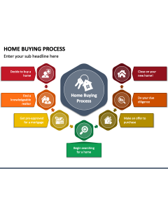 Home Buying Process PPT Slide 1