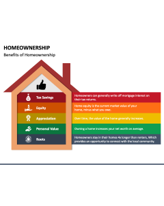 Homeownership PPT Slide 1