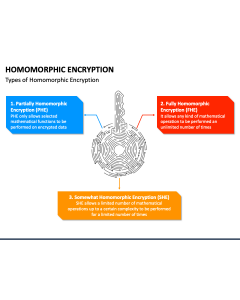 Homomorphic Encryption PPT Slide 1
