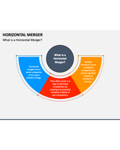 Horizontal Merger PPT Slide 1