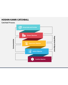 Hoshin Kanri Catchball PPT Slide 1