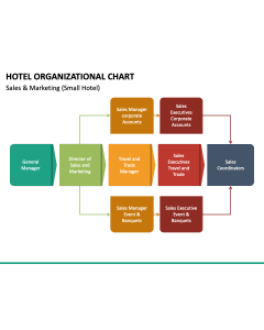 Hotel Organizational Chart PPT Slide 1