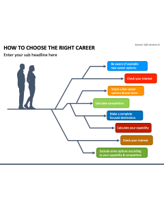 How to Choose the Right Career PPT Slide 1