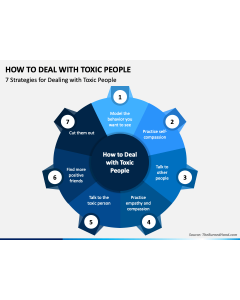 How To Deal With Toxic People PPT Slide 1