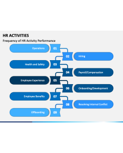 HR Activities PPT Slide 1